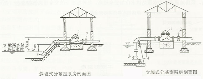 分基型泵房結構圖